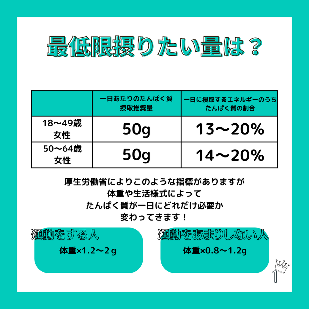 たんぱく質の一日推奨摂取量